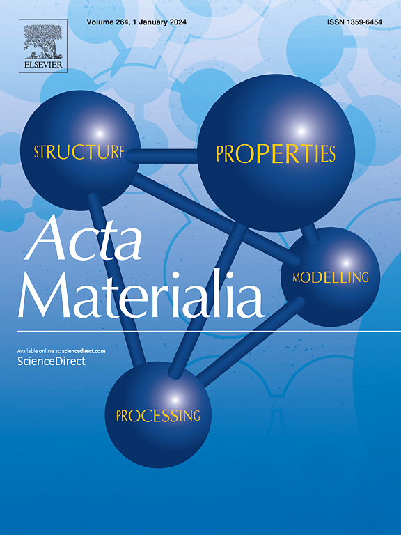 Go to journal home page - Acta Materialia